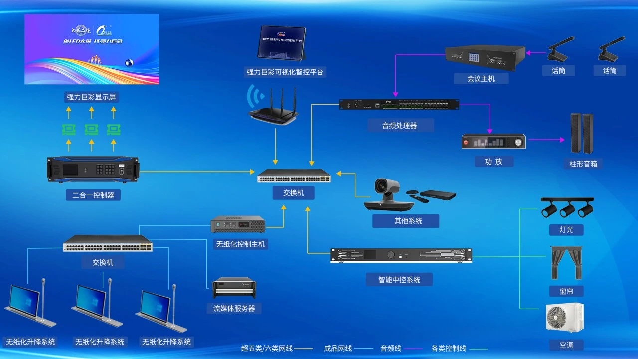 2025展商推薦丨強力巨彩智能會議解決方案丨智慧互聯(lián)，重塑會議體驗